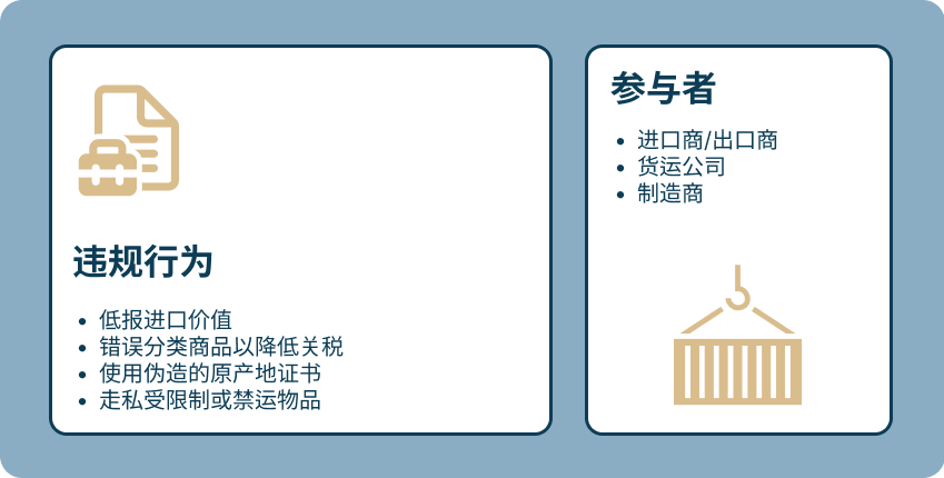 customs zh