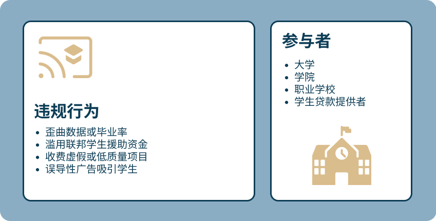 education zh
