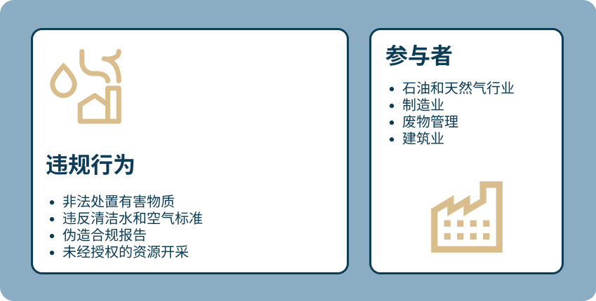 environment zh