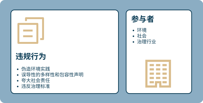 esg zh