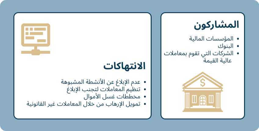fincen ar