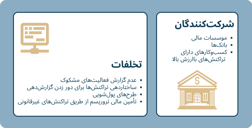 fincen fa