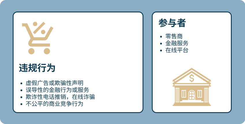 ftc zh