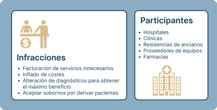medicaid es