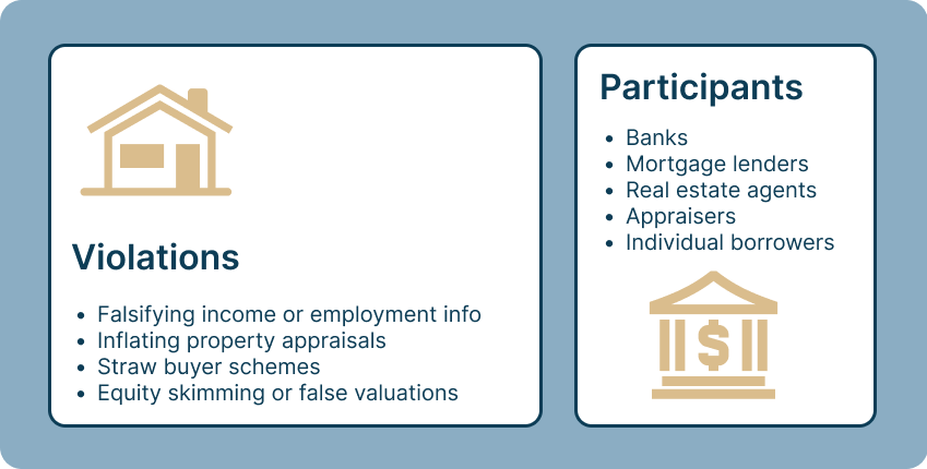 mortgage en