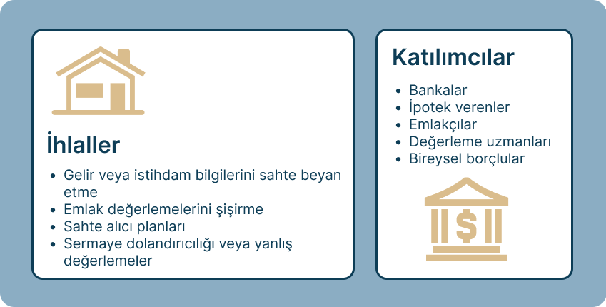 mortgage tr