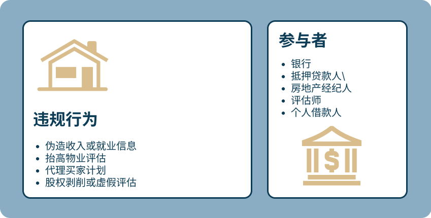 mortgage zh