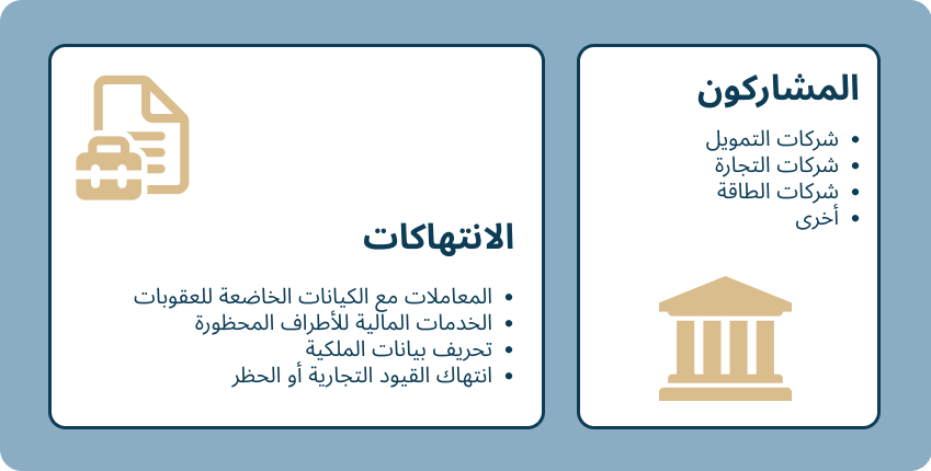ofac ar