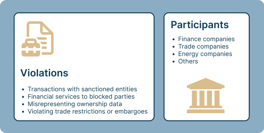ofac en