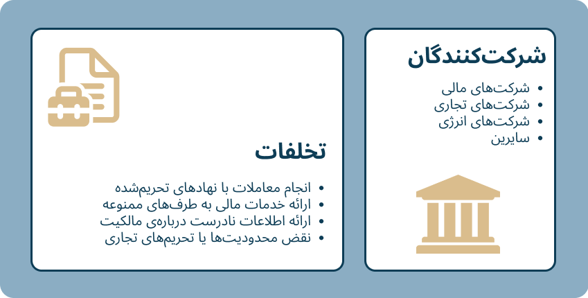ofac fa
