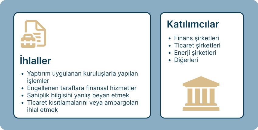 ofac tr
