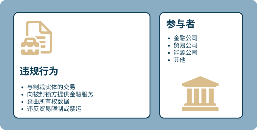 ofac zh