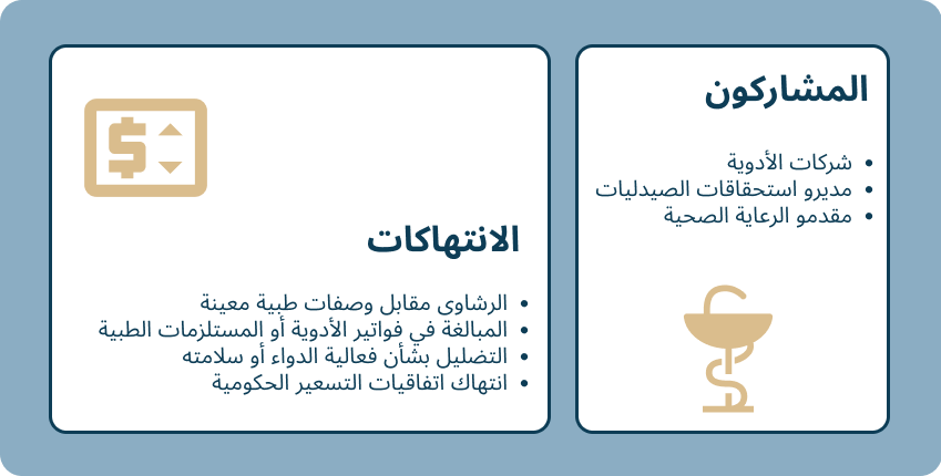 pharmacy ar