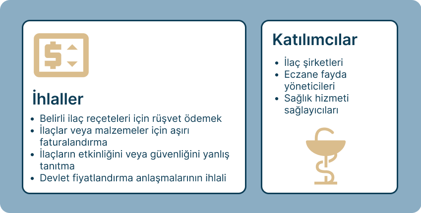 pharmacy tr