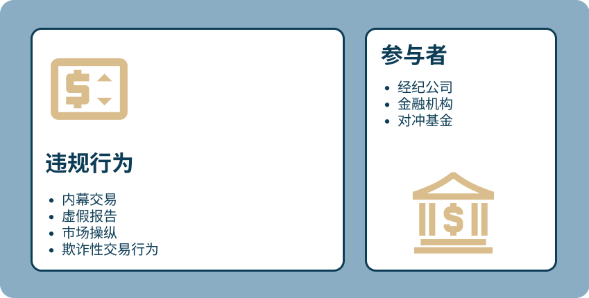 securities zh