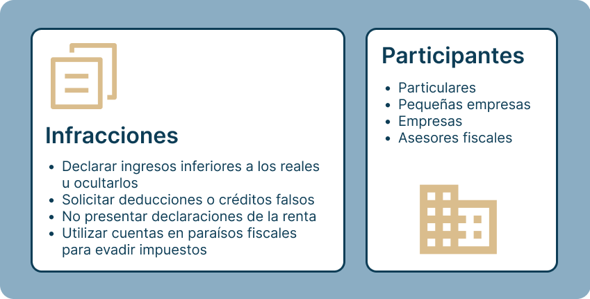 tax es